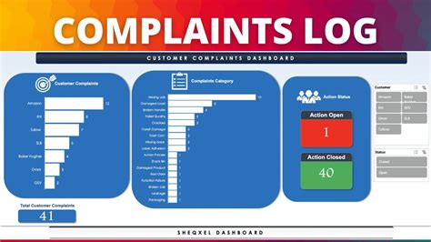 Complaints Monitoring System.